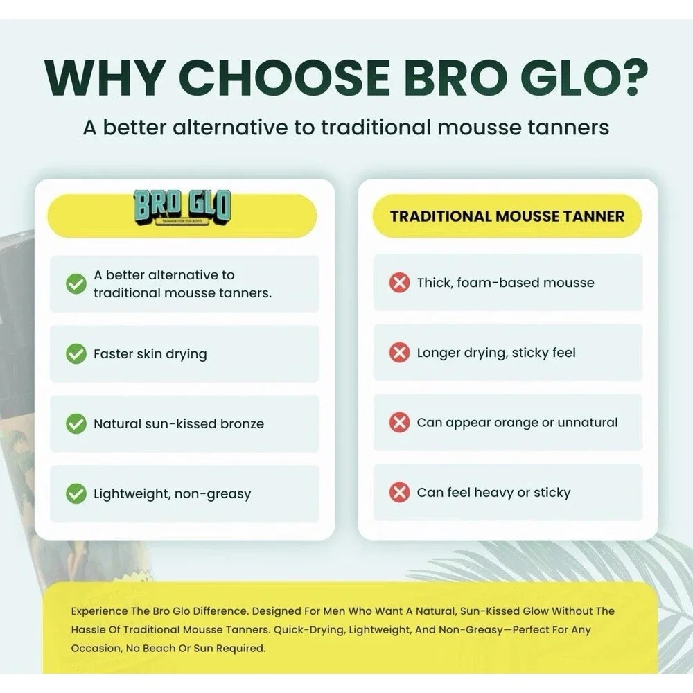 Bro Glo Self Tanner for The Boys - Quick 6.76 Fl Oz (Pack of 1), Bronze